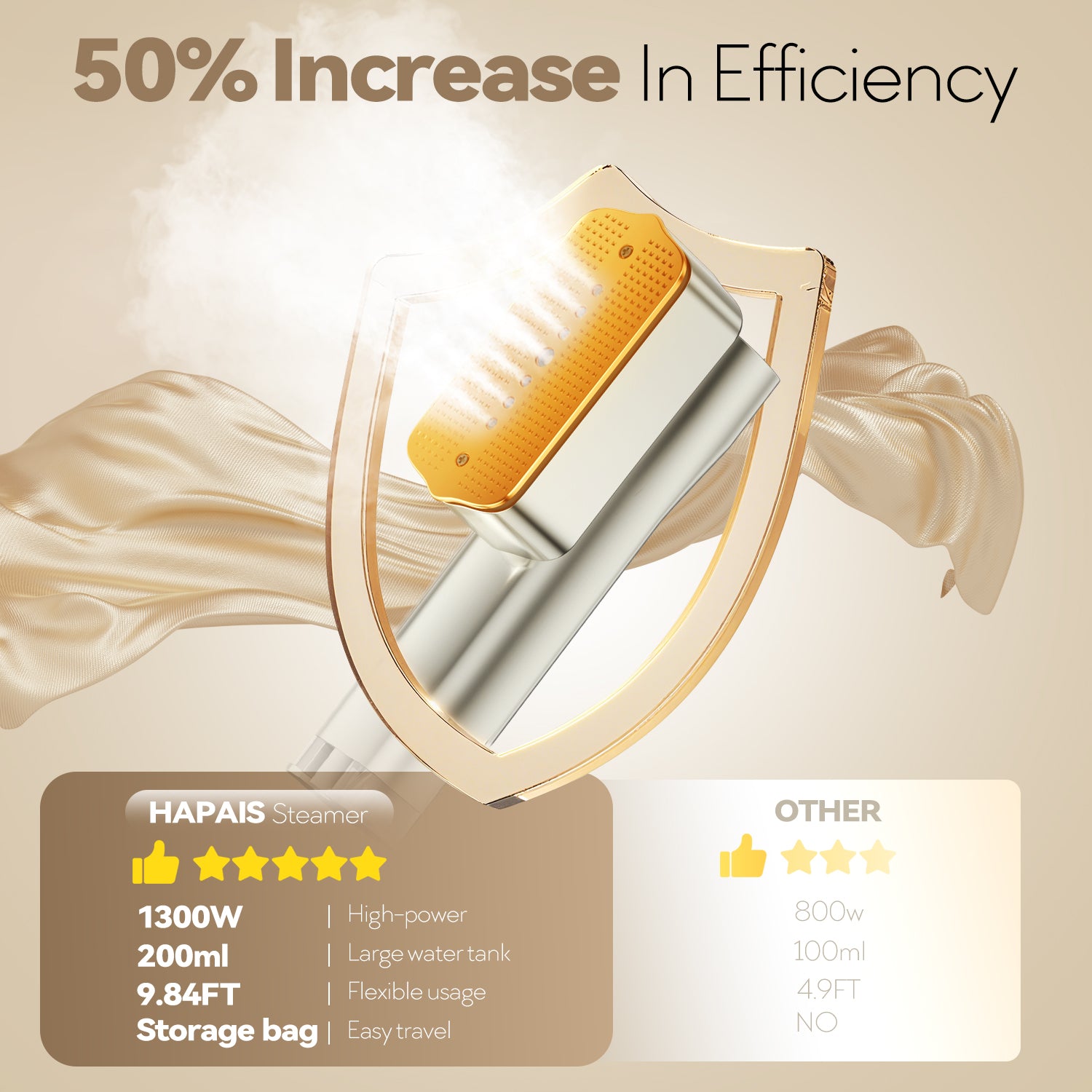 HAPIAS-03 Travel Steamer